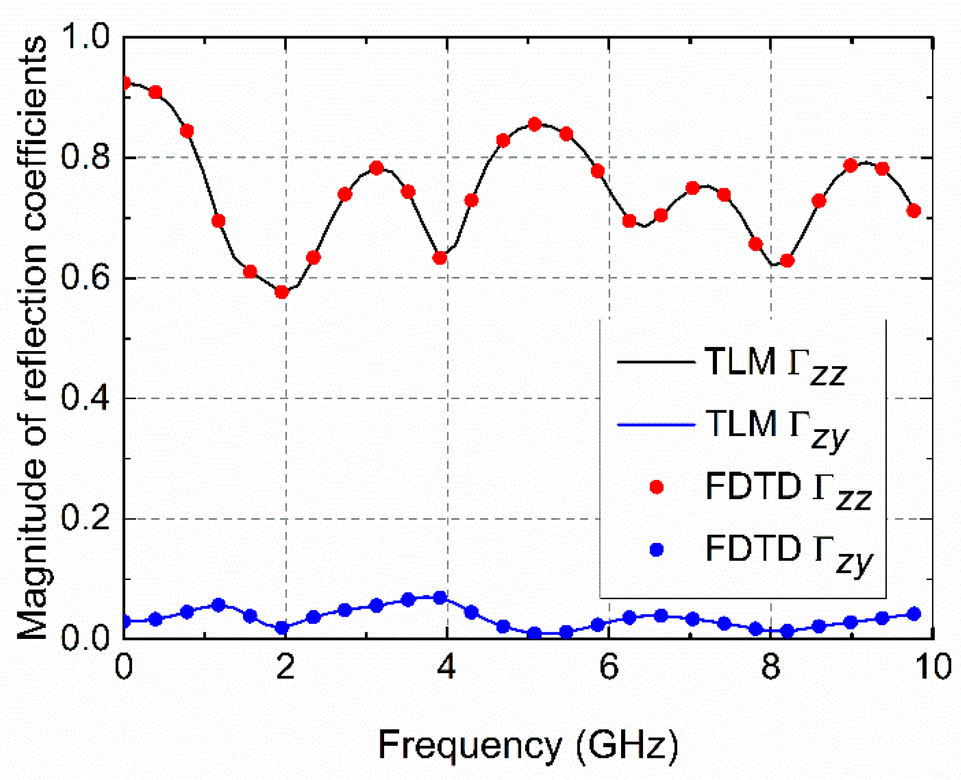 Electronics 10 02071 g009