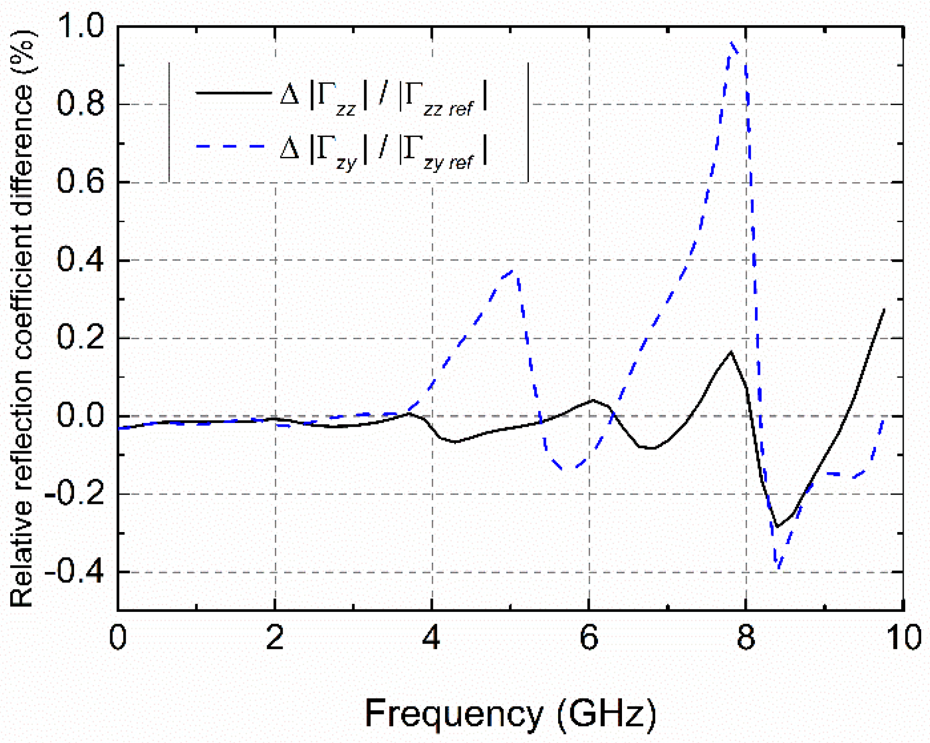 Electronics 10 02071 g010