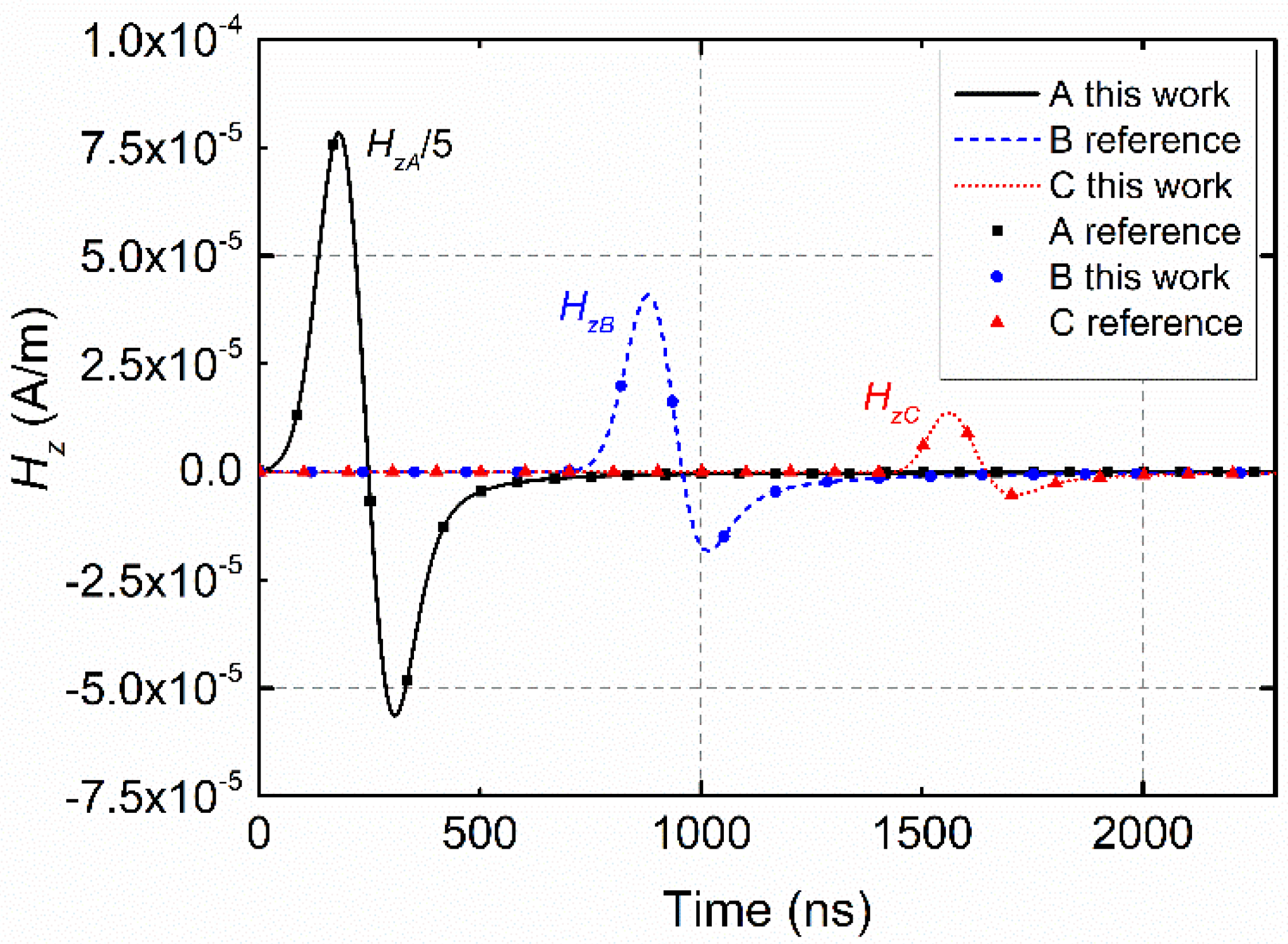 Electronics 10 02071 g012