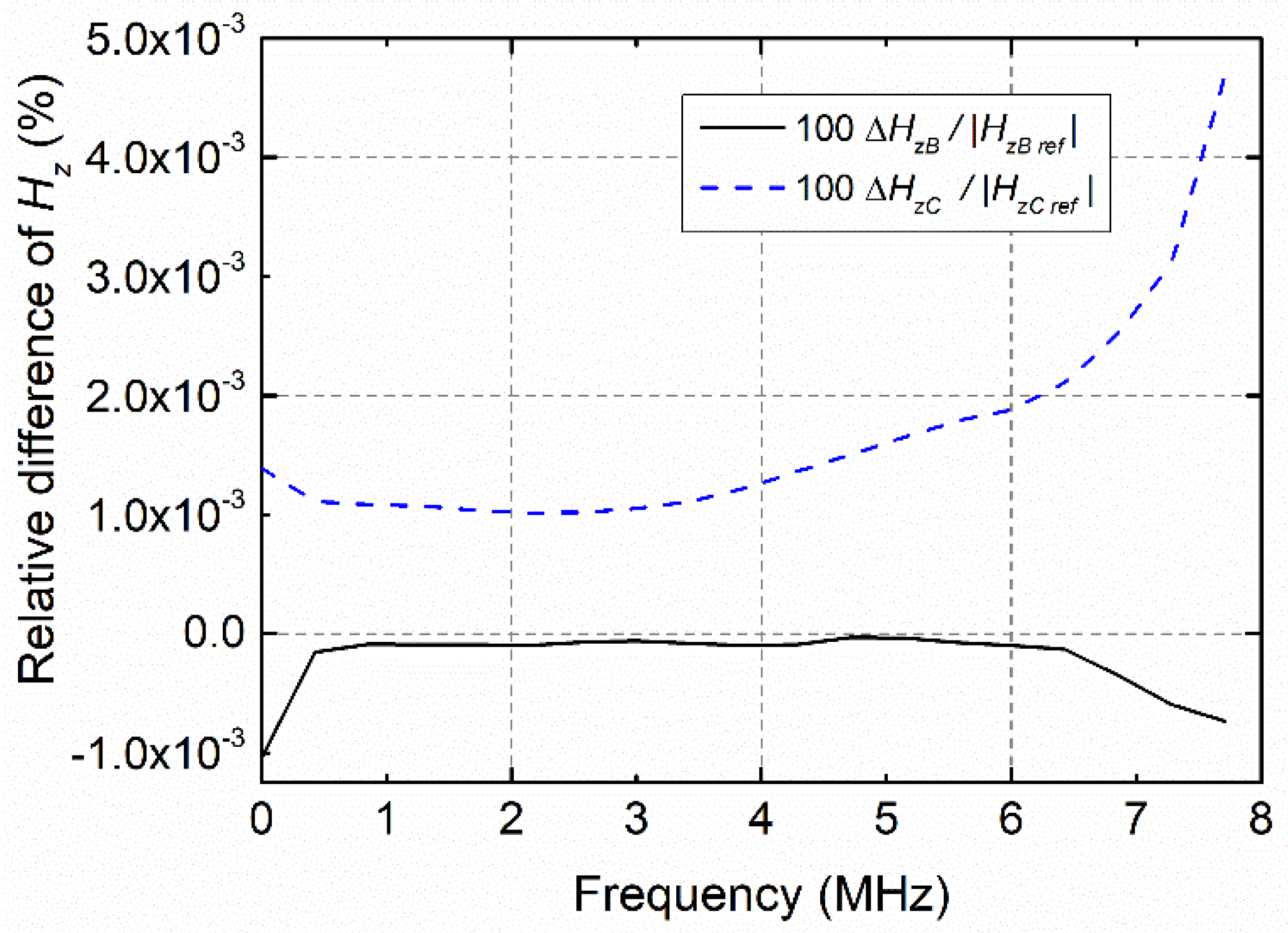 Electronics 10 02071 g013