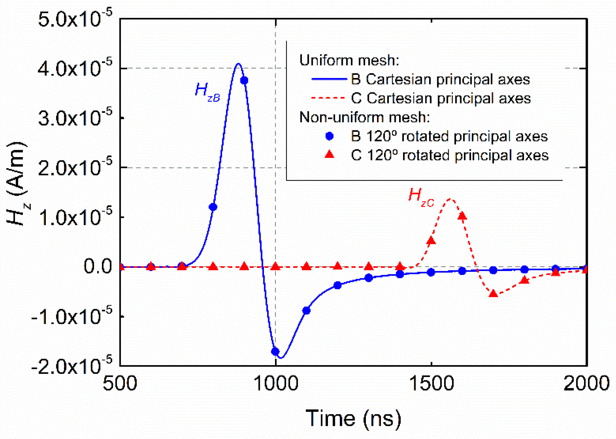 Electronics 10 02071 g015