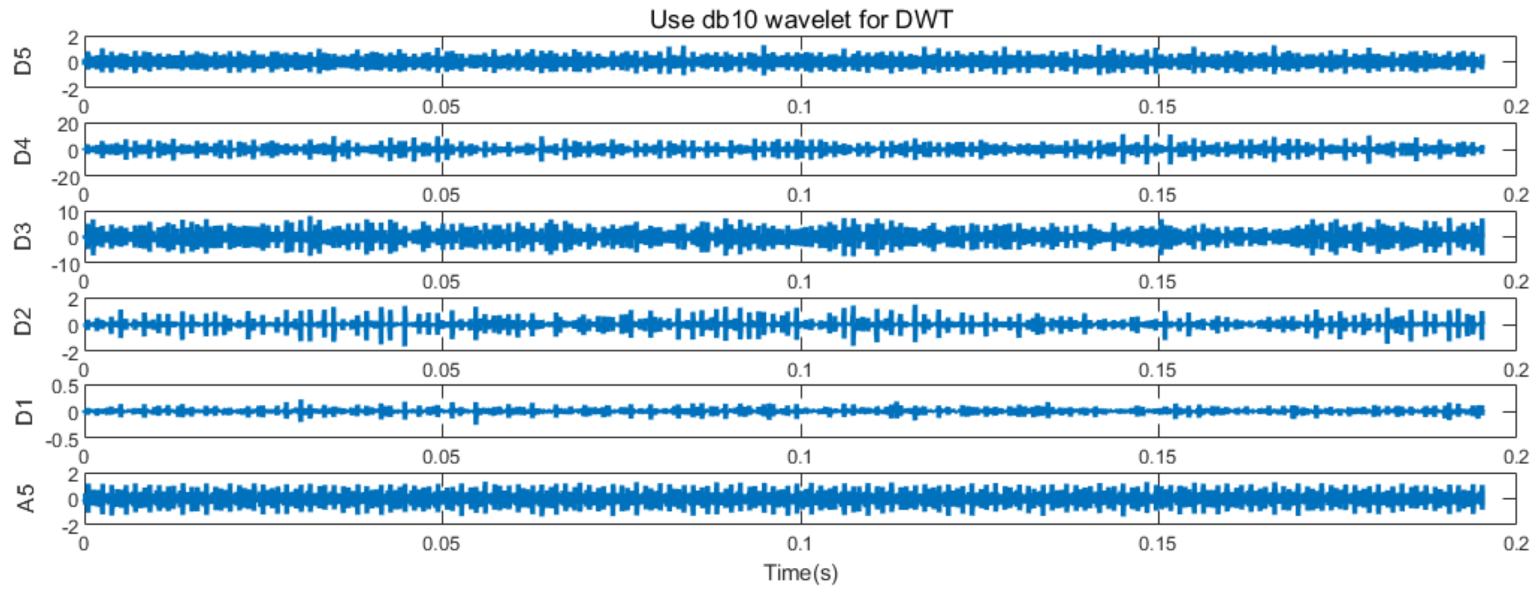 Electronics 10 02076 g007
