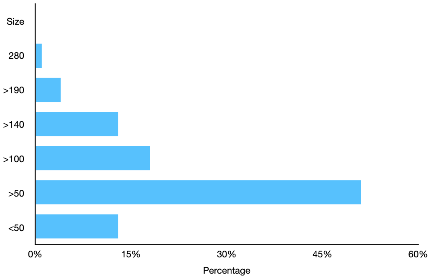 Electronics 10 02082 g002