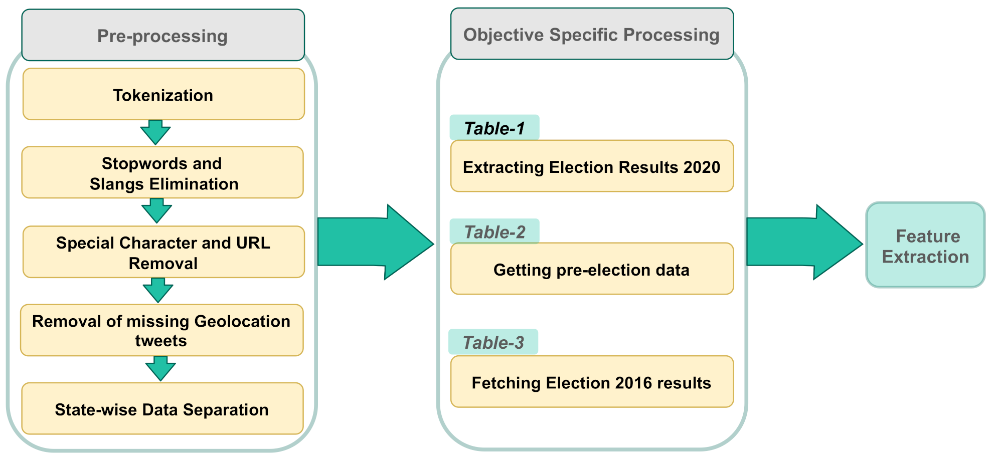 Electronics 10 02082 g003