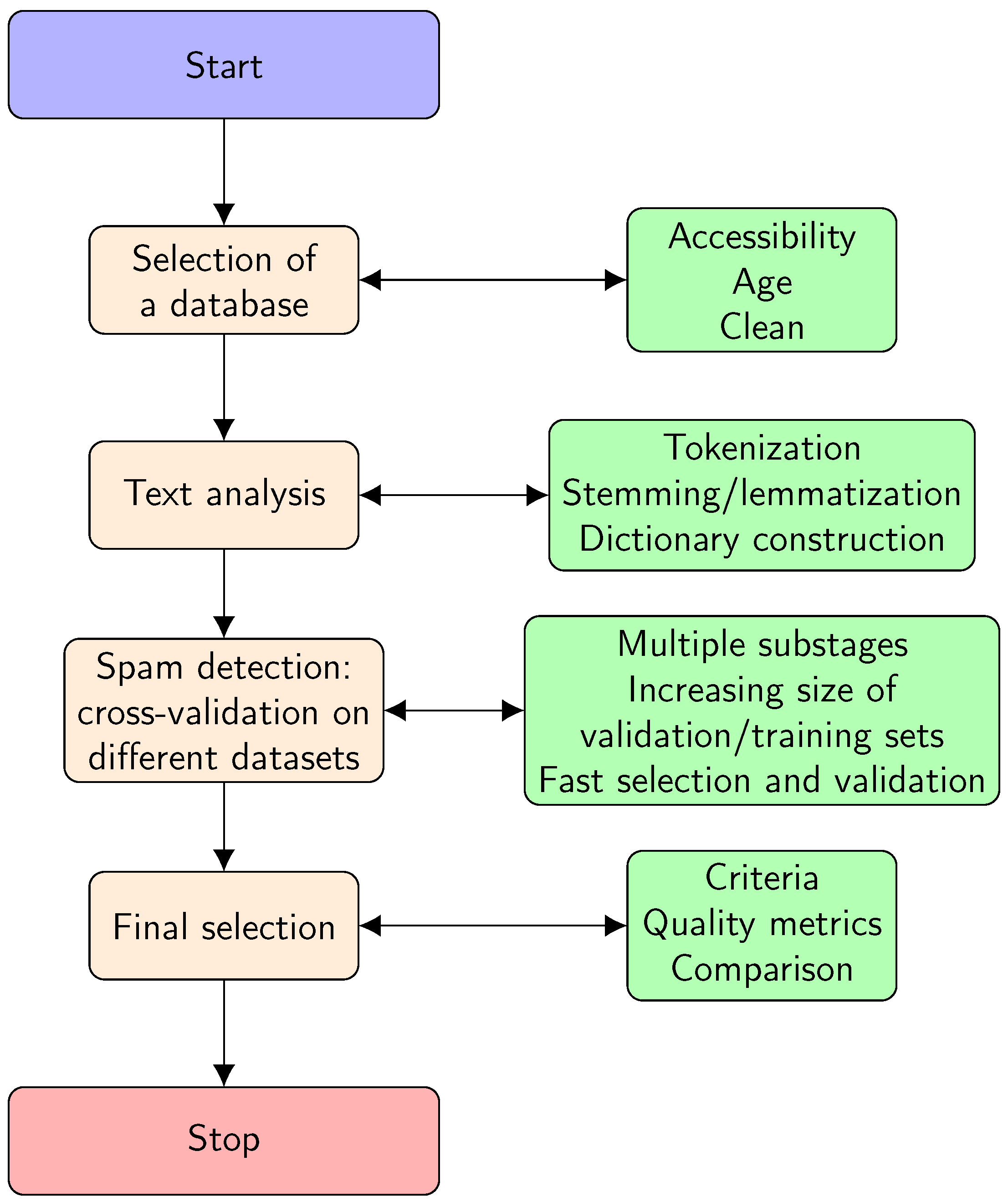 Electronics 10 02083 g001