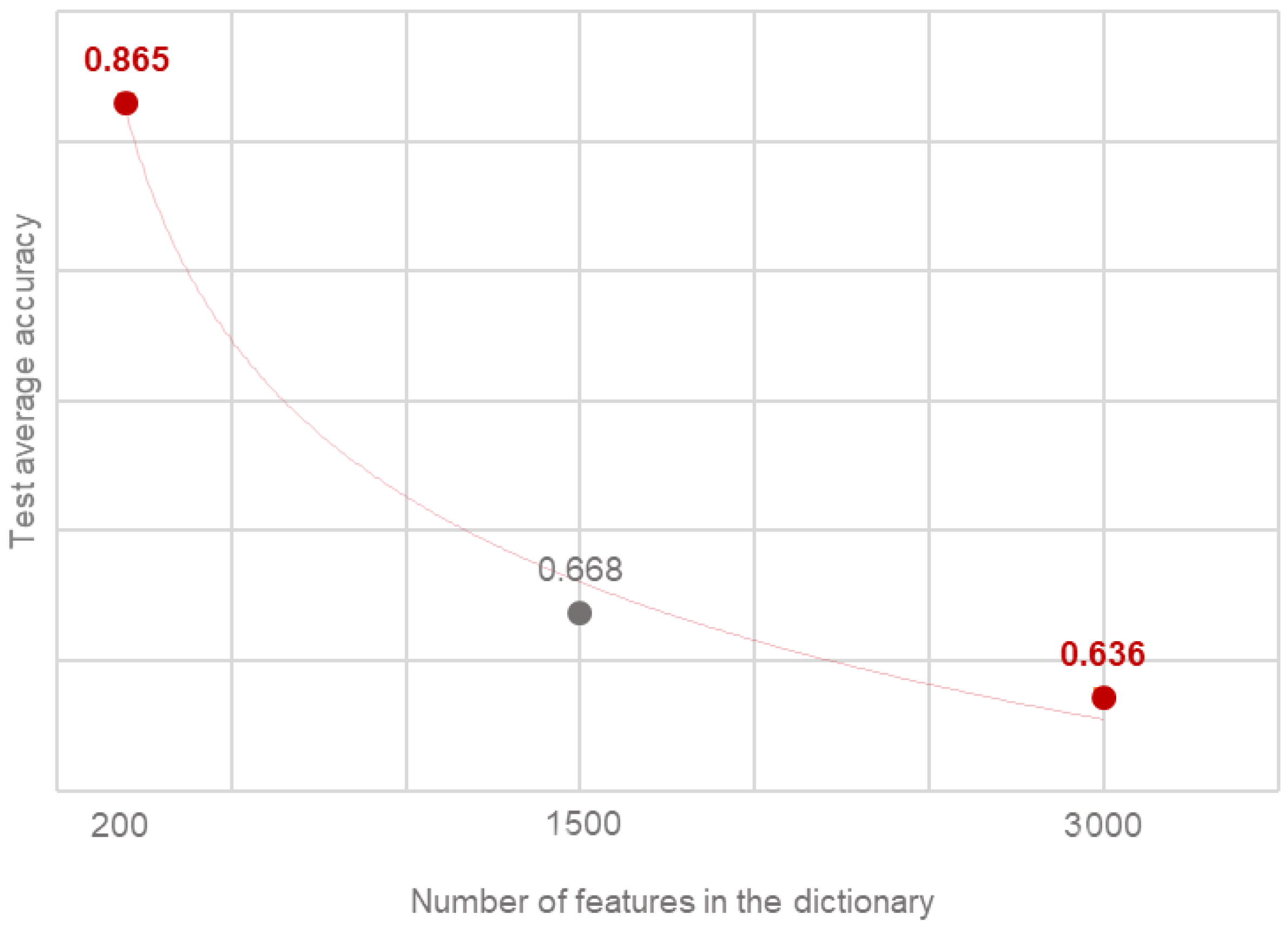 Electronics 10 02083 g004