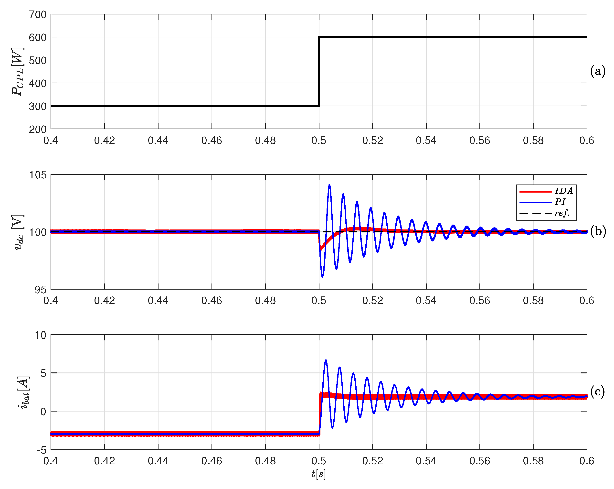 Electronics 10 02085 g005