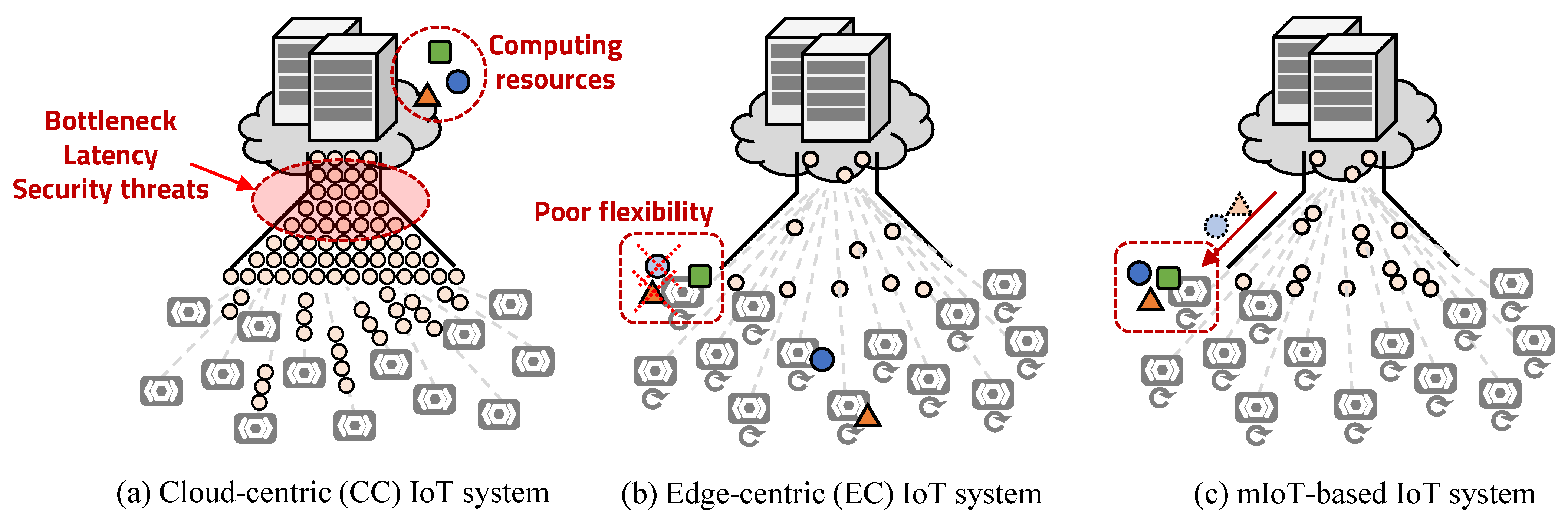 Electronics 10 02088 g003 Electronics 10 02088 g003