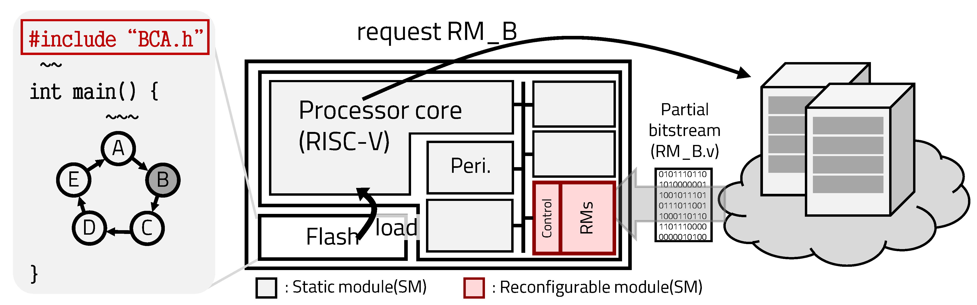 Electronics 10 02088 g004 Electronics 10 02088 g004