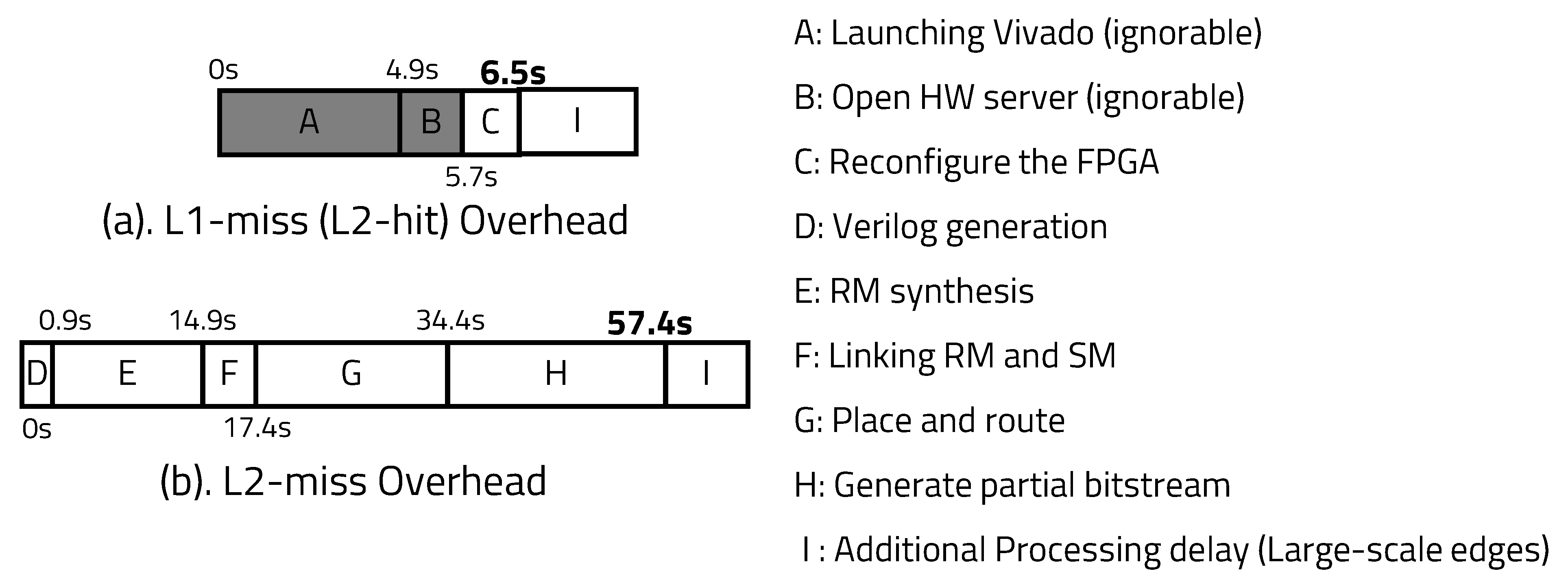 Electronics 10 02088 g005 Electronics 10 02088 g005