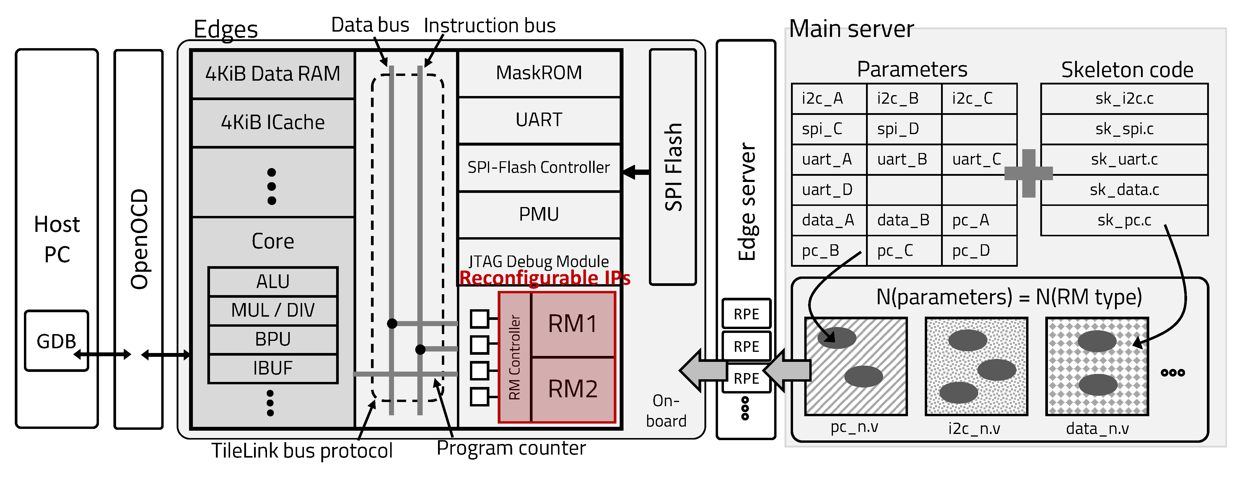 Electronics 10 02088 g007 Electronics 10 02088 g007