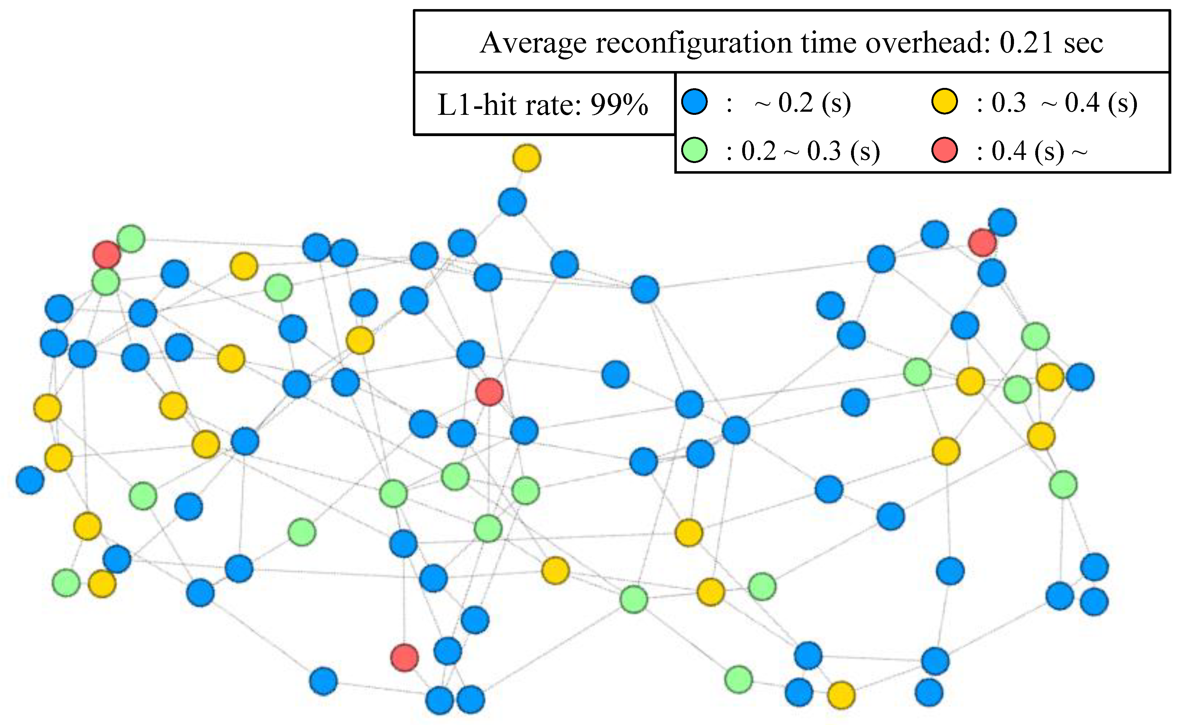 Electronics 10 02088 g010 Electronics 10 02088 g010