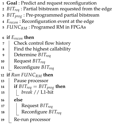 Electronics 10 02088 i001 Electronics 10 02088 i001