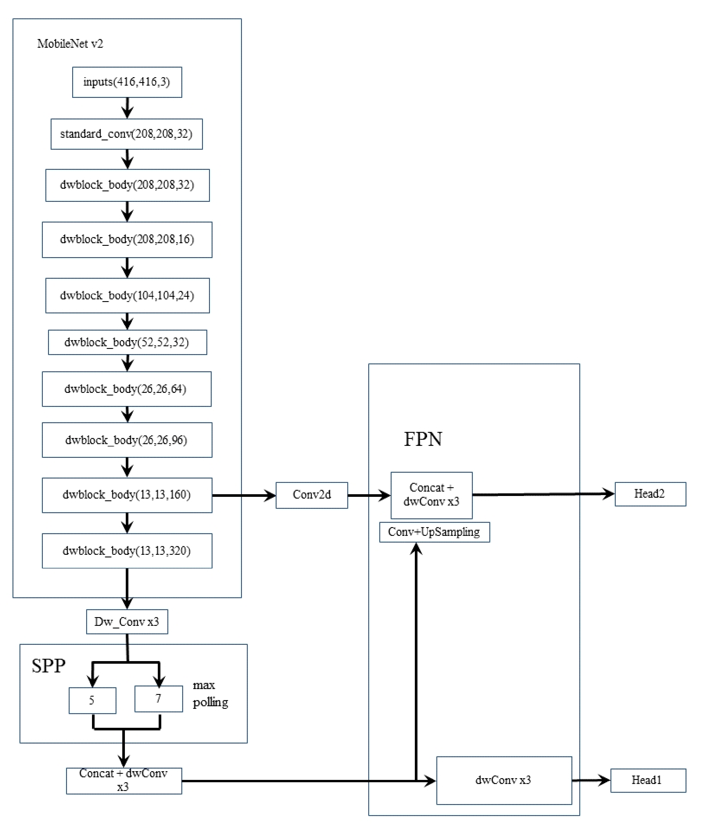 Electronics 10 02091 g005