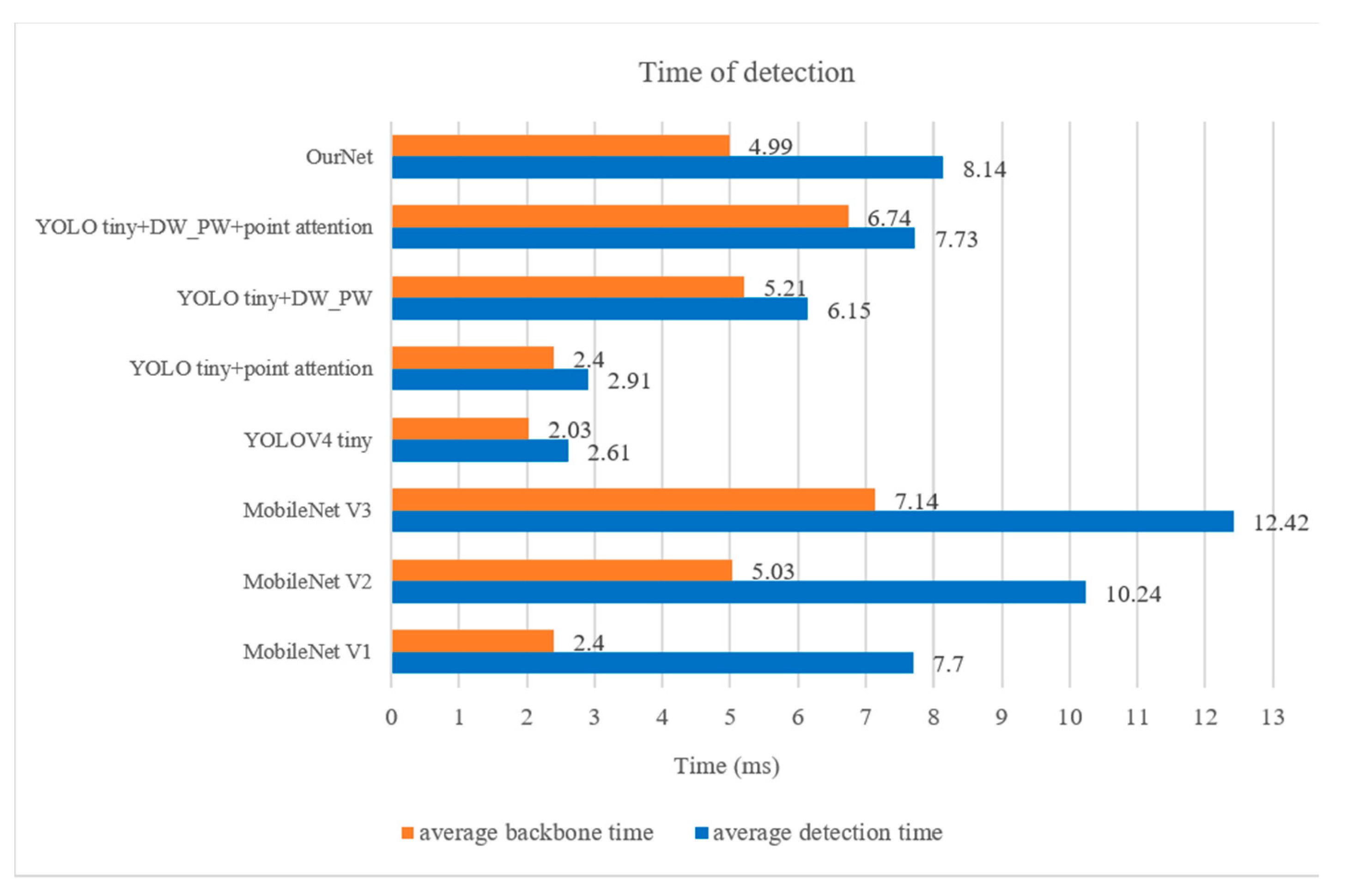 Electronics 10 02091 g010
