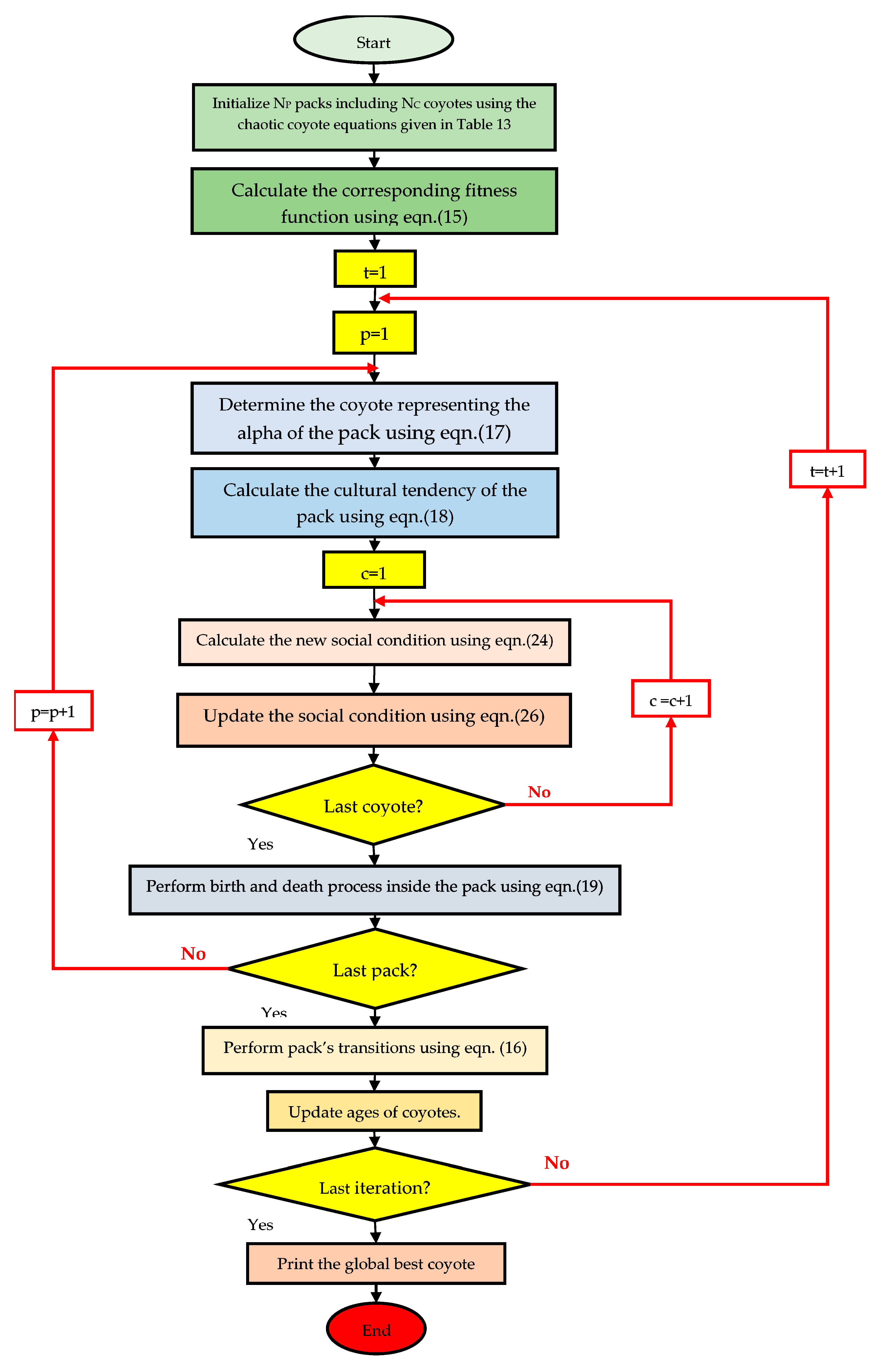 Electronics 10 02094 g004