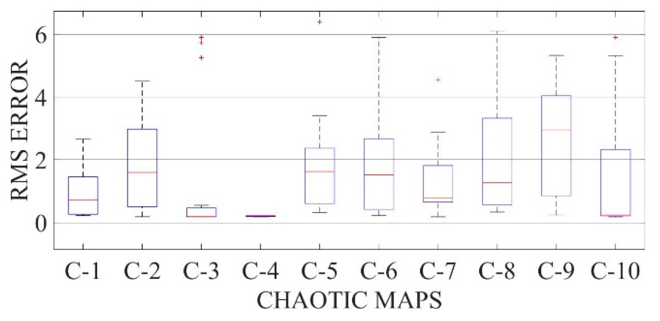 Electronics 10 02094 g022