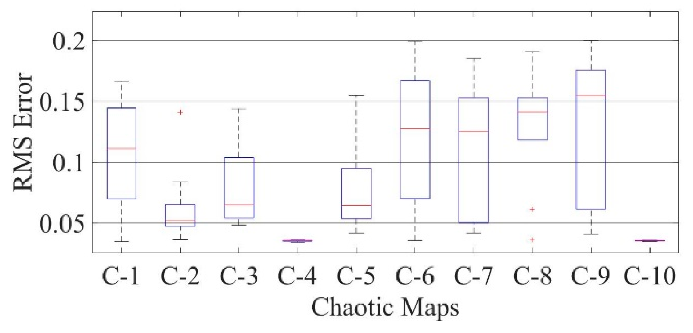 Electronics 10 02094 g028