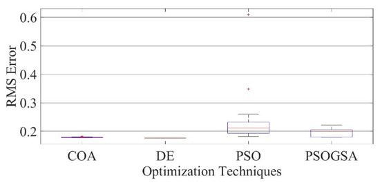 Electronics 10 02094 g0a1 550
