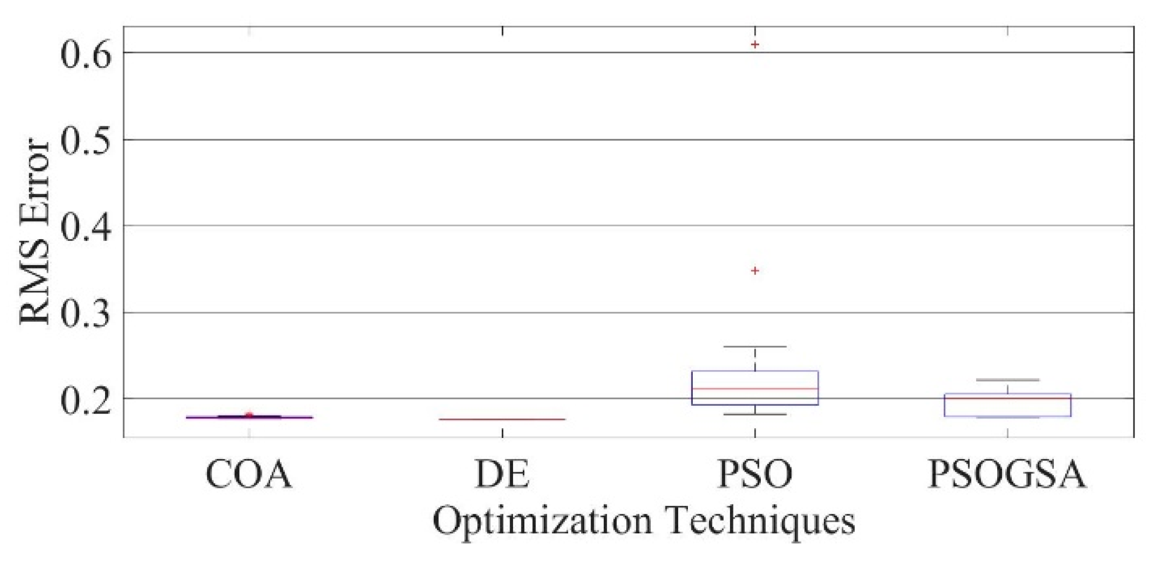 Electronics 10 02094 g0a1