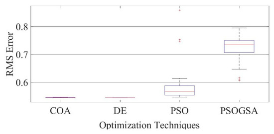 Electronics 10 02094 g0a2 550