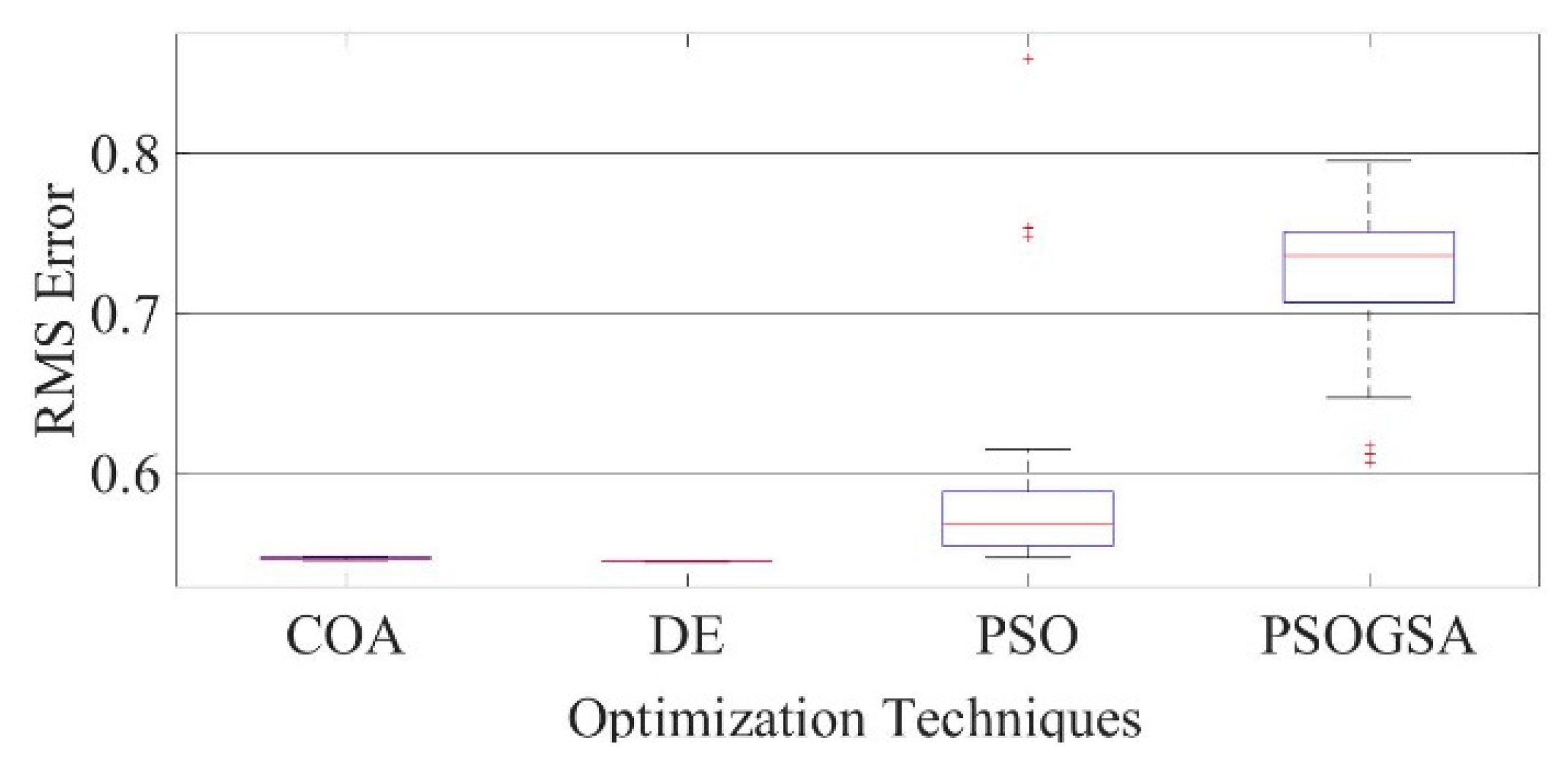 Electronics 10 02094 g0a2