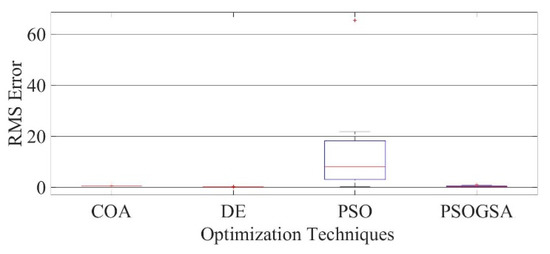 Electronics 10 02094 g0a3 550