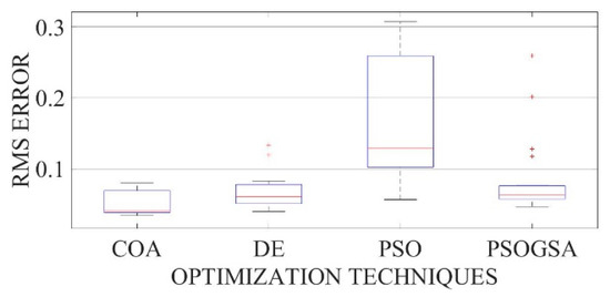Electronics 10 02094 g0a4 550