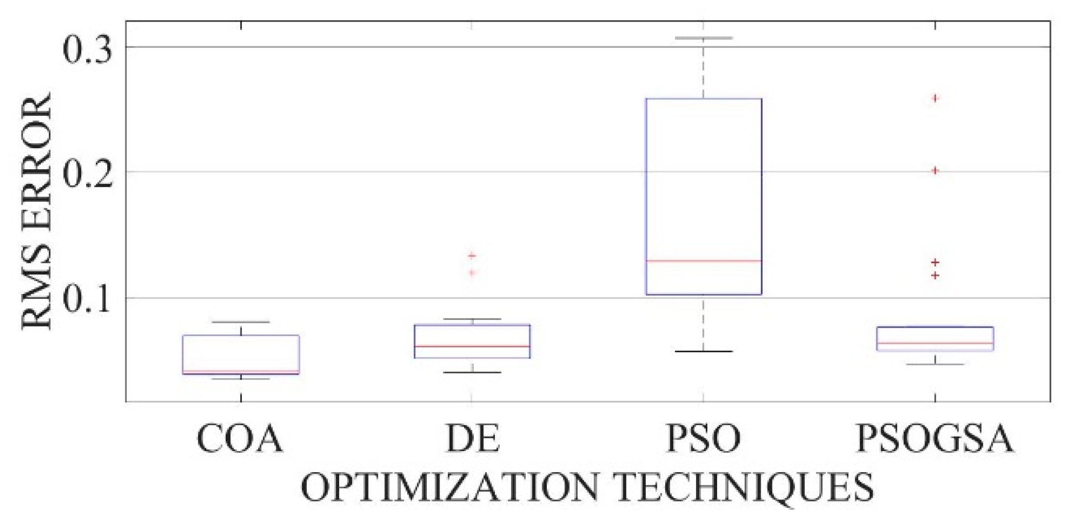 Electronics 10 02094 g0a4