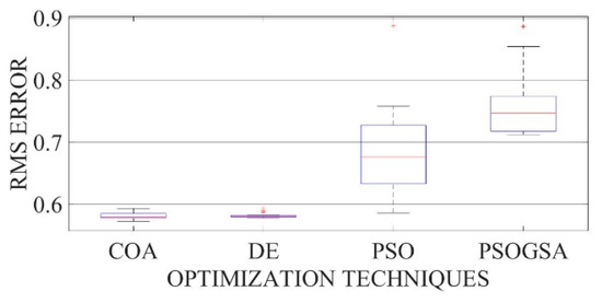 Electronics 10 02094 g0a5 550