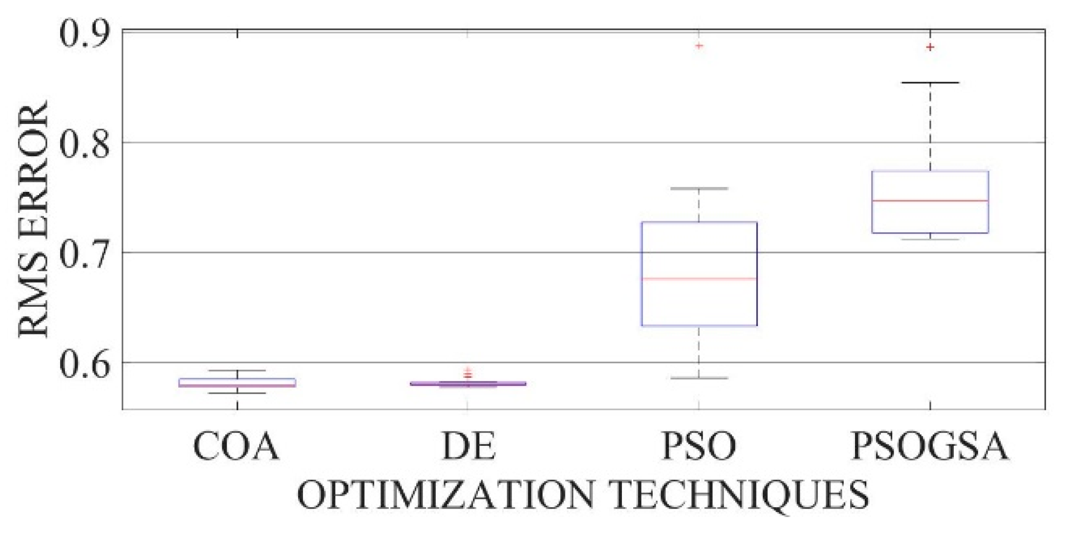 Electronics 10 02094 g0a5