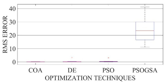 Electronics 10 02094 g0a6 550