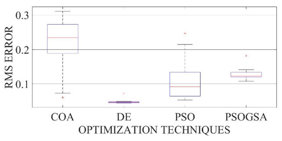 Electronics 10 02094 g0a7 550