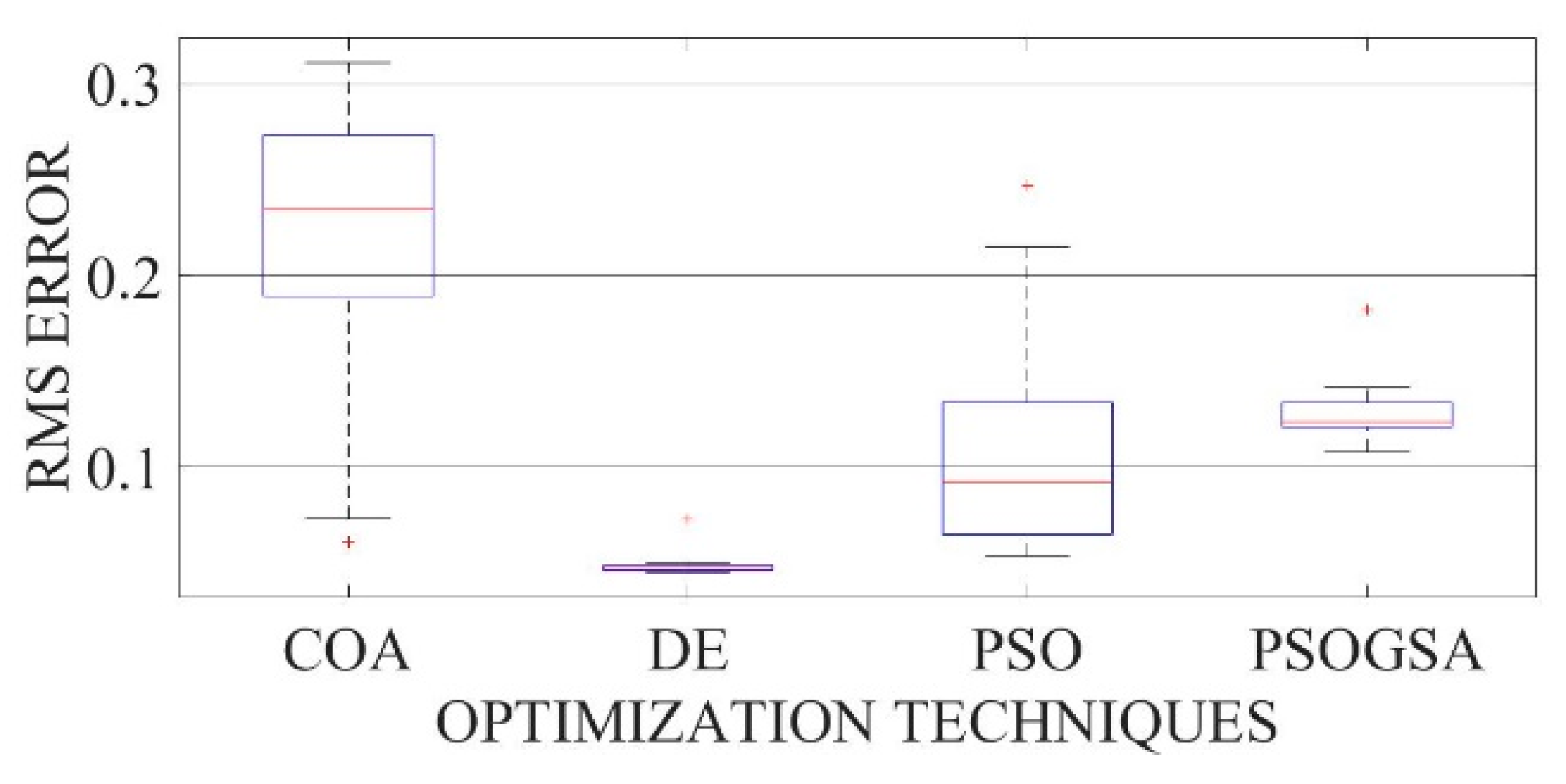 Electronics 10 02094 g0a7