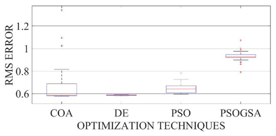 Electronics 10 02094 g0a8 550