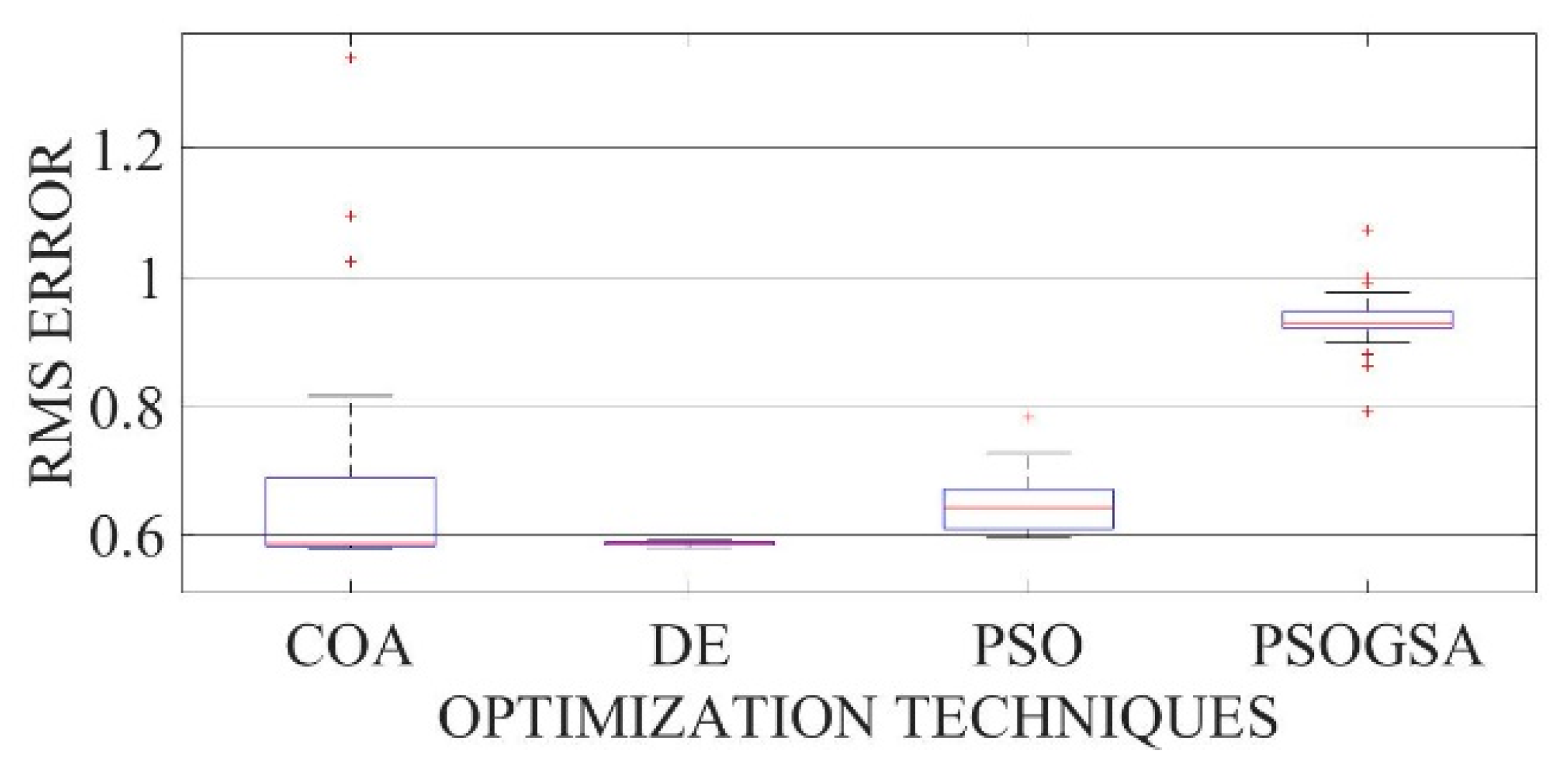 Electronics 10 02094 g0a8