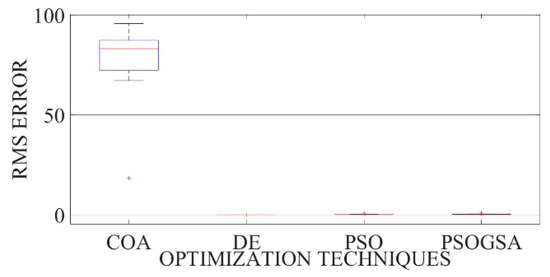 Electronics 10 02094 g0a9 550