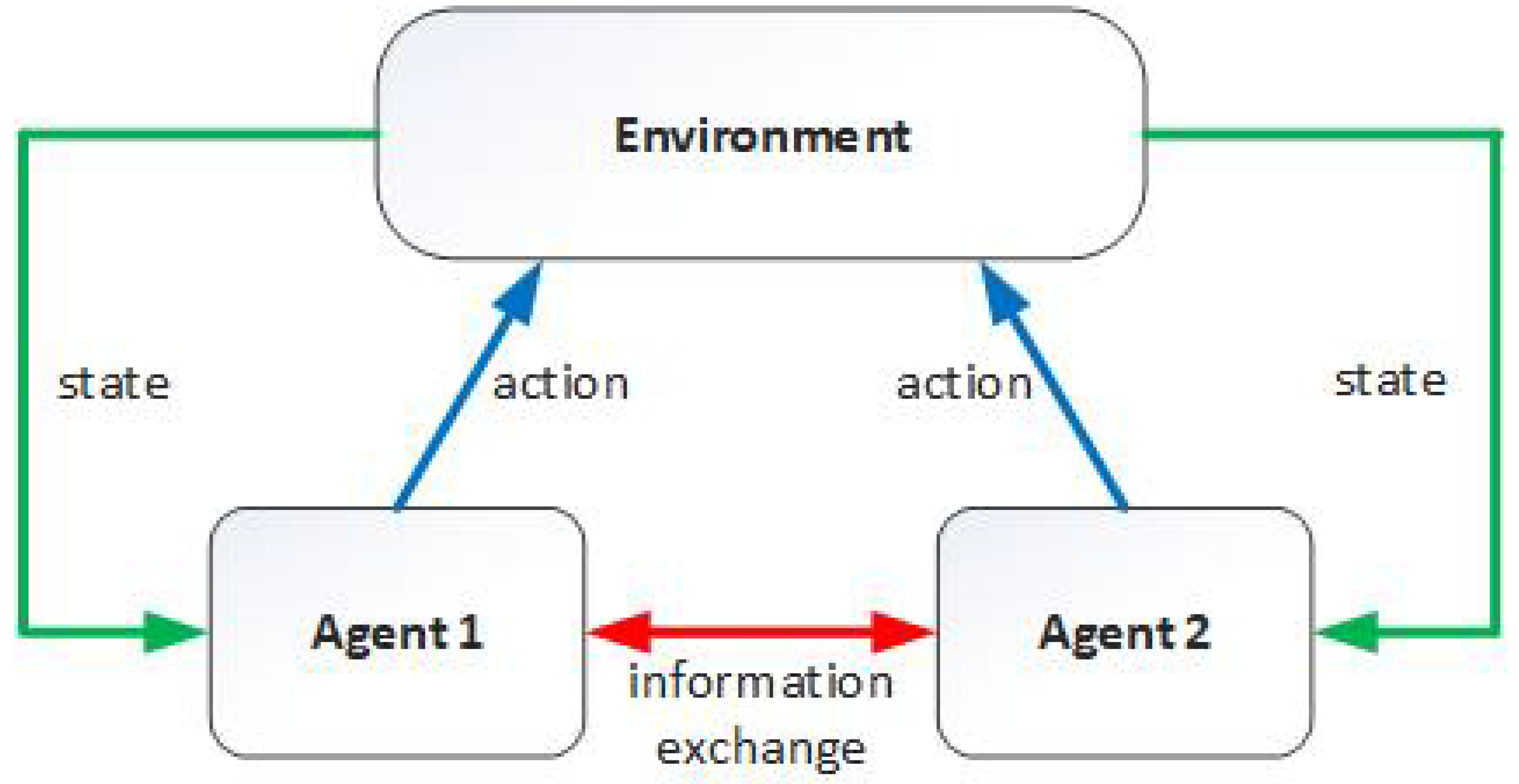 Electronics 10 02098 g002