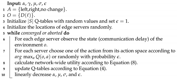 Electronics 10 02098 i001