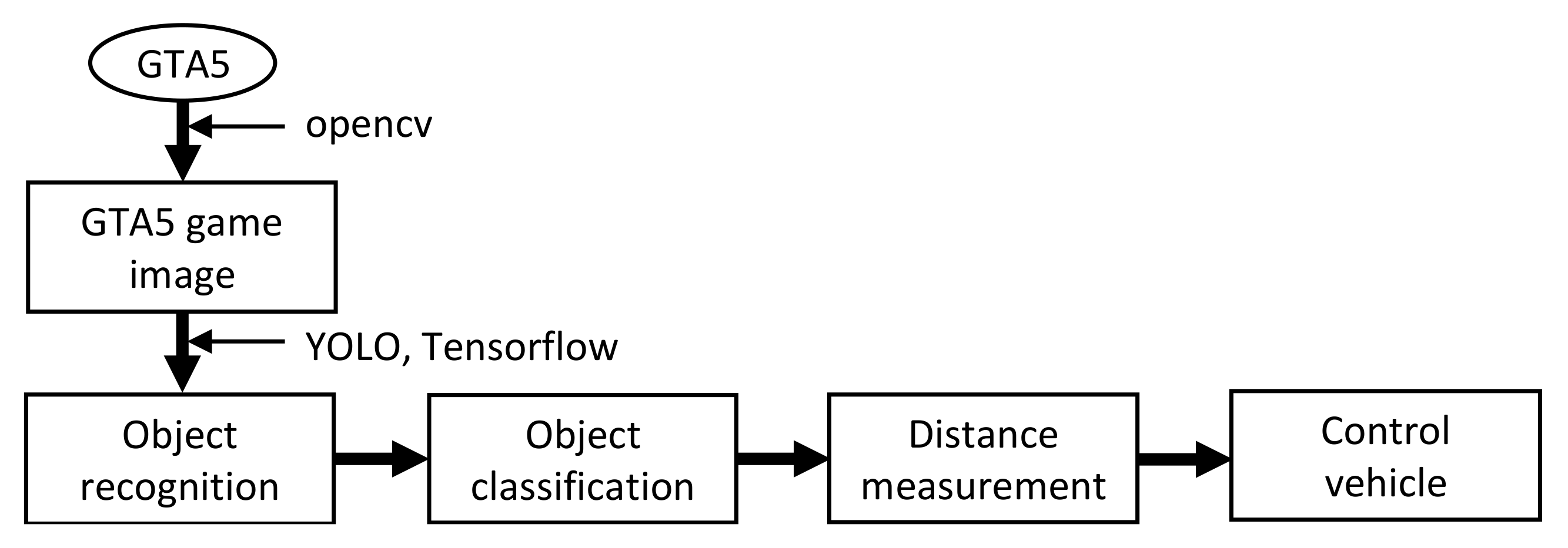 Electronics 10 02102 g003