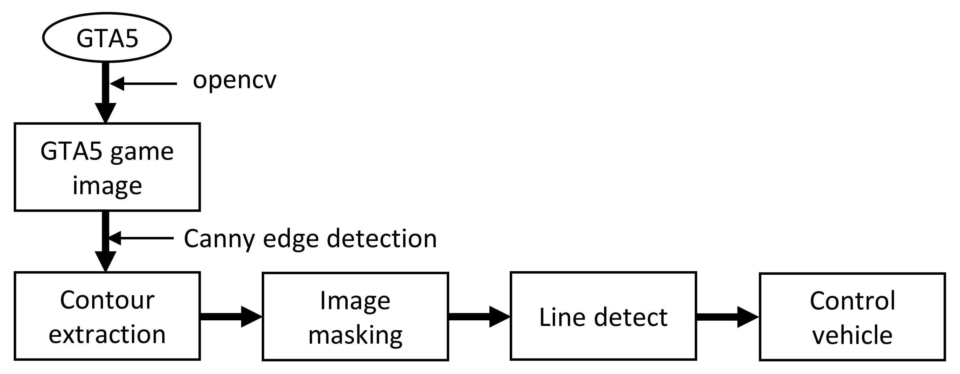 Electronics 10 02102 g005