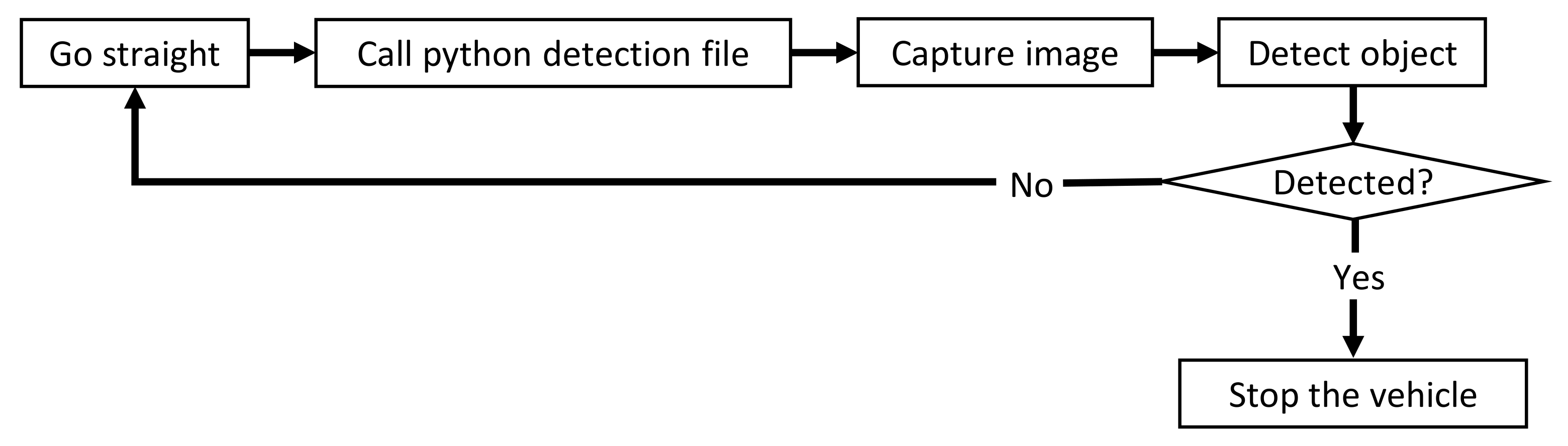 Electronics 10 02102 g007