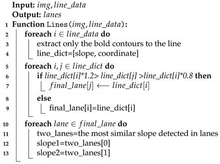 Electronics 10 02102 i002