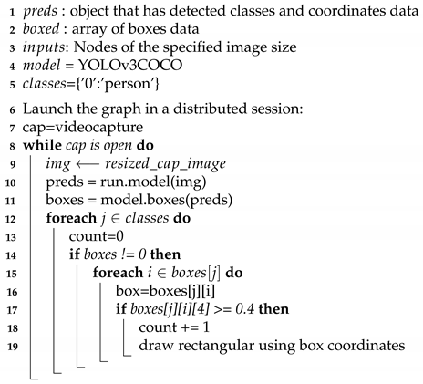 Electronics 10 02102 i005
