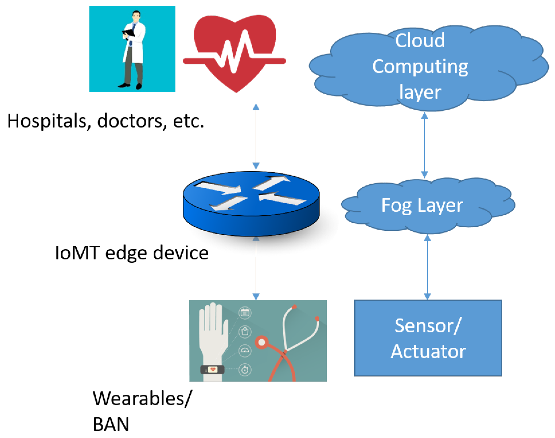 Electronics 10 02104 g003