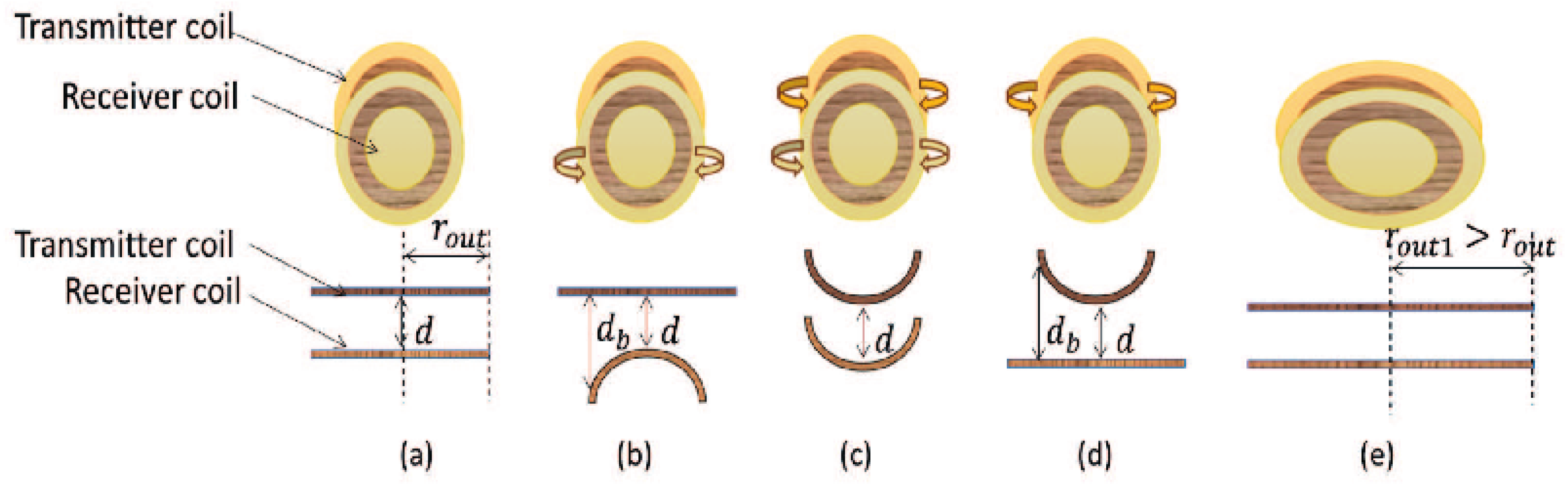 Electronics 10 02104 g007