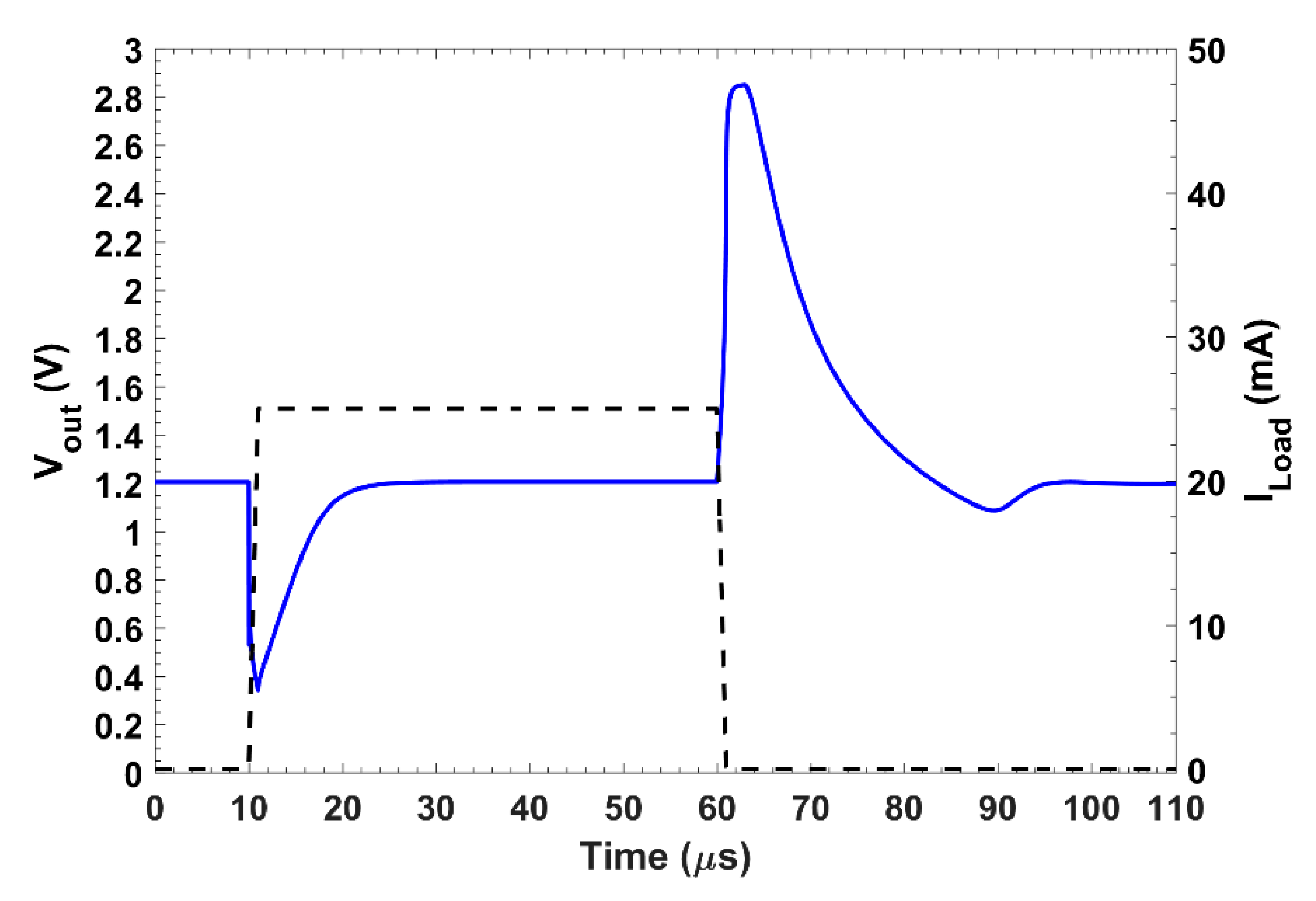 Electronics 10 02108 g005