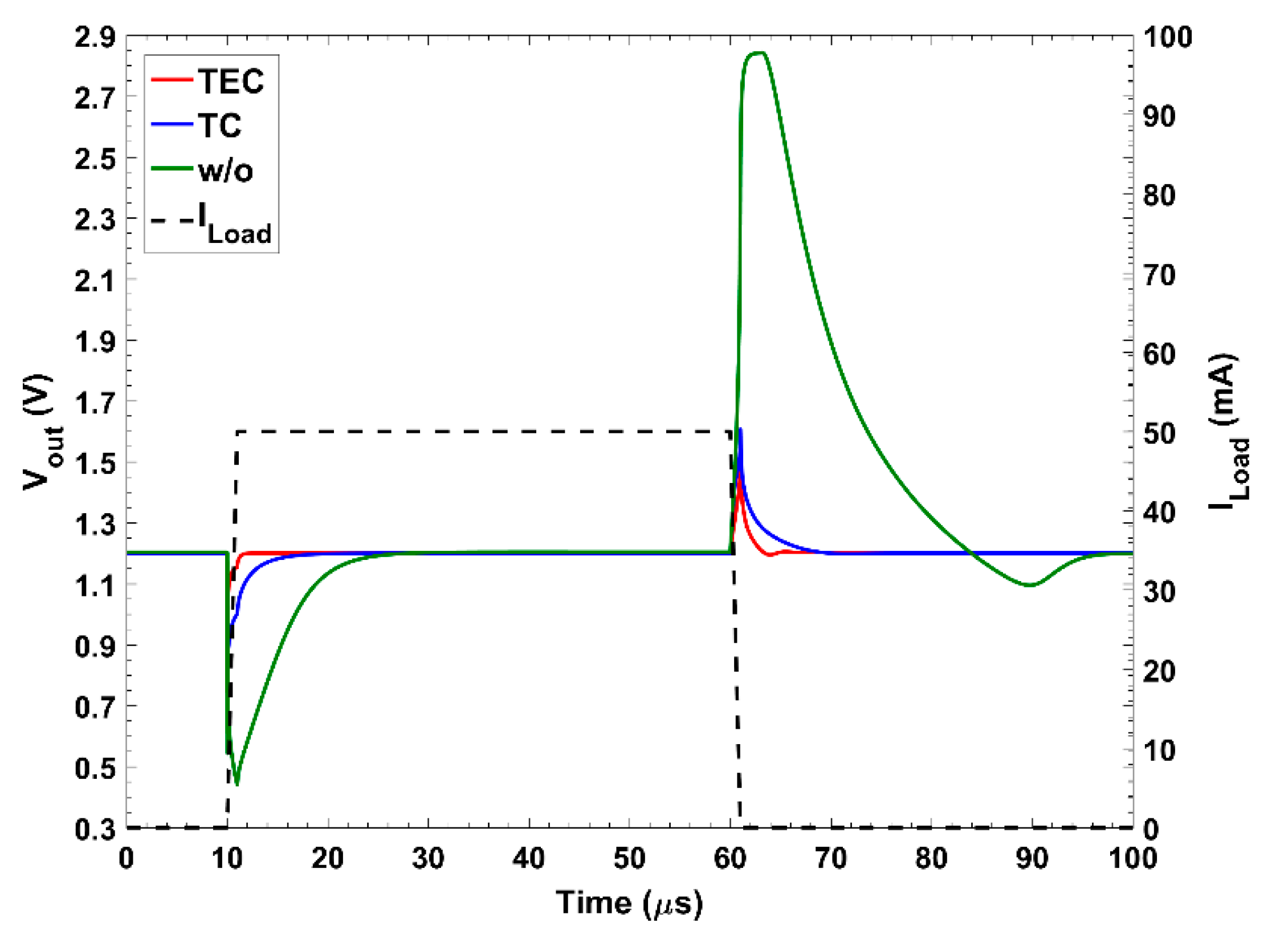 Electronics 10 02108 g007