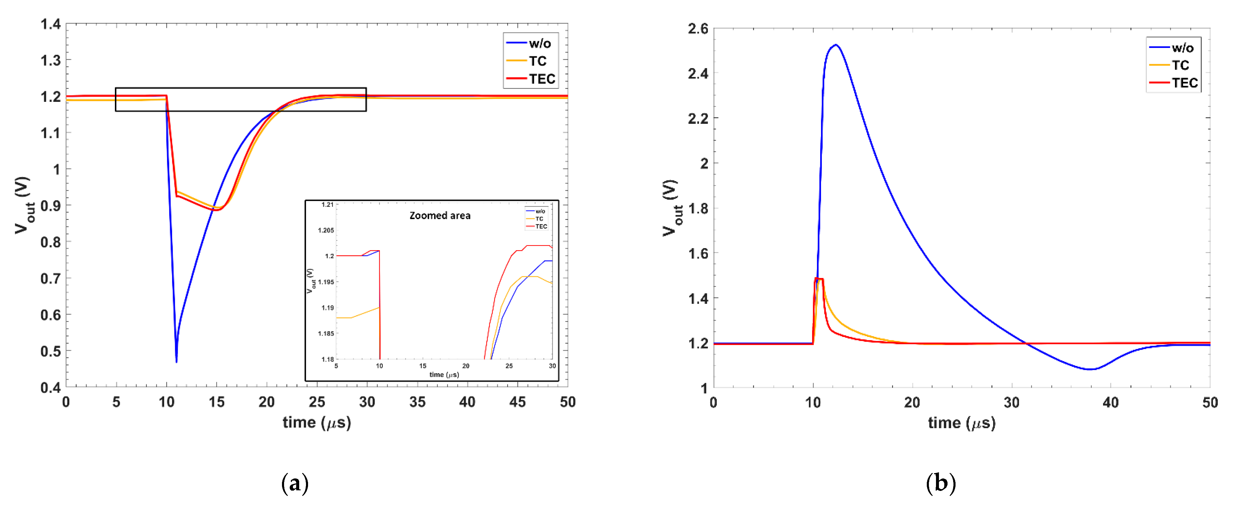 Electronics 10 02108 g016