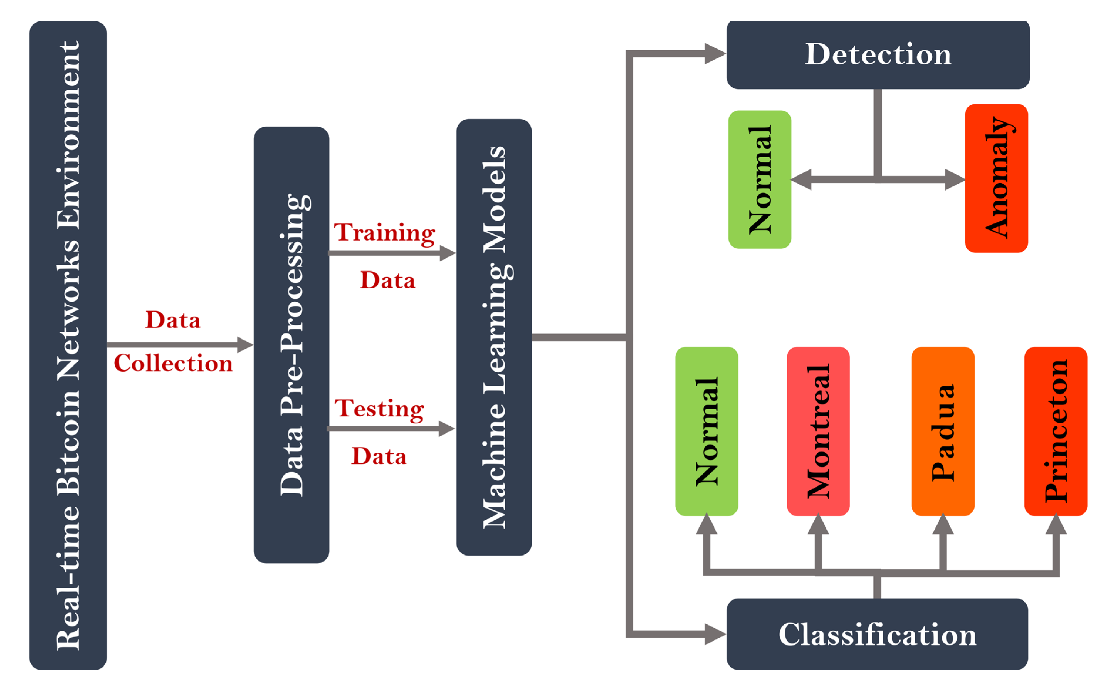 Electronics 10 02113 g004